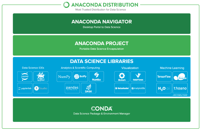 Python - Anaconda - 개발 기술 블로그 입니다.